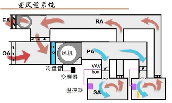 通風(fēng)系統.jpg